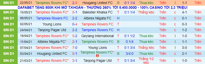 Phân tích kèo hiệp 1 Tampines Rovers vs Gamba Osaka, 21h ngày 25/6 - Ảnh 1