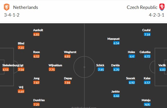 Biến động tỷ lệ k&egrave;o H&agrave; Lan vs CH Czech, 23h ng&agrave;y 27/6 - Ảnh 6