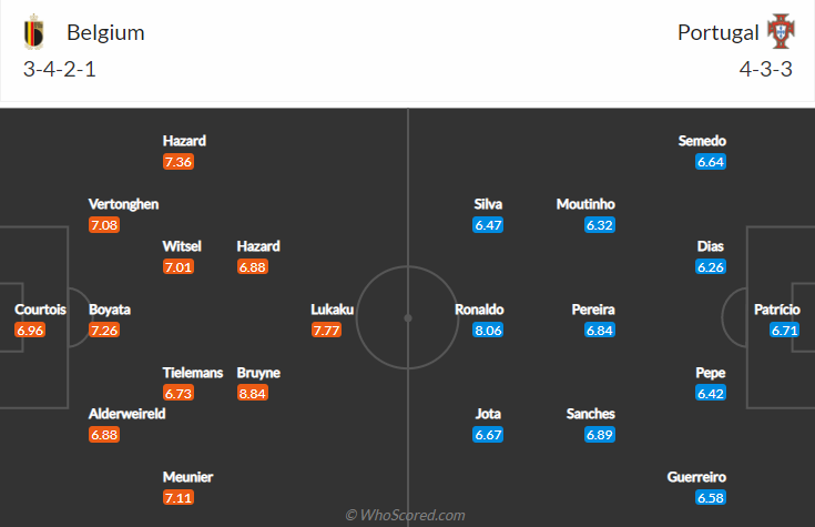 Nhận định, soi kèo Bỉ vs Bồ Đào Nha, 2h ngày 28/6 - Ảnh 4