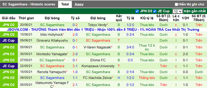 Nhận định, soi kèo Blaublitz Akita vs Sagamihara, 13h ngày 26/6 - Ảnh 2