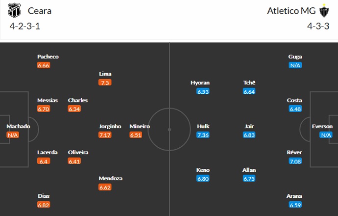Nhận định, soi kèo Ceará vs Atlético Mineiro, 5h00 ngày 25/6 - Ảnh 5
