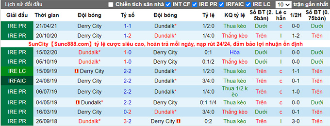 Nhận định, soi kèo Dundalk vs Derry City, 1h45 ngày 26/6 - Ảnh 3