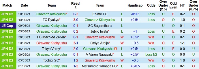 Nhận định, soi kèo Giravanz Kitakyushu vs JEF United, 17h00 ngày 26/6 - Ảnh 2
