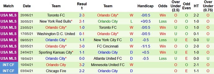 Nhận định, soi kèo Inter Miami vs Orlando, 7h00 ngày 26/6 - Ảnh 4