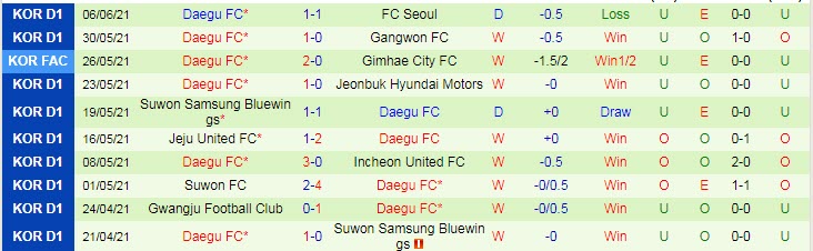 Nhận định, soi kèo Kawasaki Frontale vs Daegu, 23h ngày 26/6 - Ảnh 2