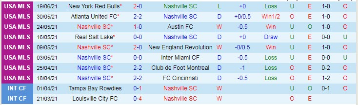 Nhận định, soi kèo Nashville vs Montreal, 7h37 ngày 27/6 - Ảnh 1