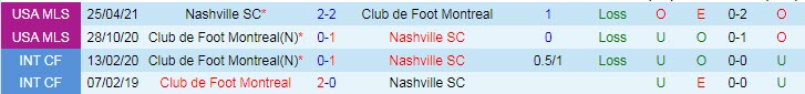Nhận định, soi kèo Nashville vs Montreal, 7h37 ngày 27/6 - Ảnh 3