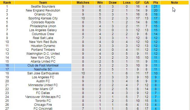 Nhận định, soi kèo Nashville vs Montreal, 7h37 ngày 27/6 - Ảnh 4