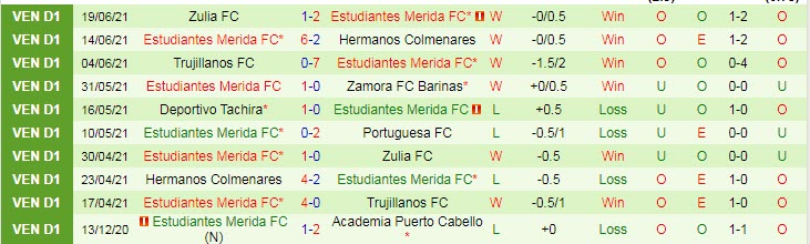 Nhận định, soi kèo Portuguesa vs Estudiantes, 7h30 ngày 27/6 - Ảnh 2