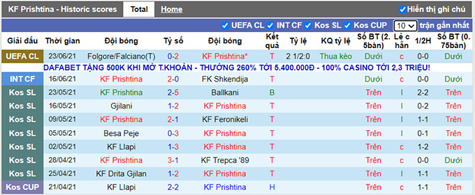 Nhận định, soi kèo Prishtina vs Inter d'Escaldes, 1h ngày 26/6 - Ảnh 1