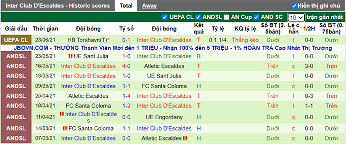 Nhận định, soi kèo Prishtina vs Inter d'Escaldes, 1h ngày 26/6 - Ảnh 2