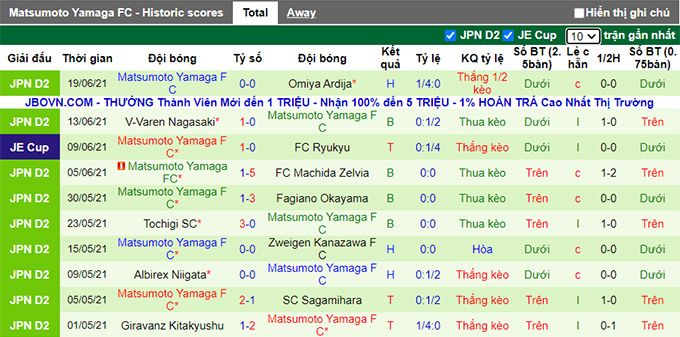 Nhận định, soi kèo Ryukyu vs Matsumoto Yamaga, 16h30 ngày 26/6 - Ảnh 2