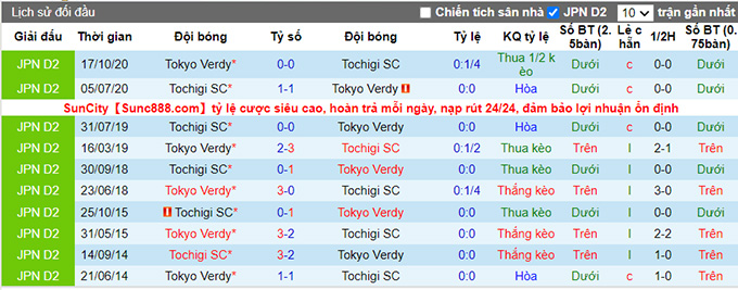 Nhận định, soi kèo Tokyo Verdy vs Tochigi, 16h ngày 26/6 - Ảnh 3