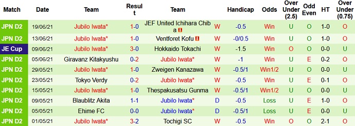 Nhận định, soi kèo V-Varen Nagasaki vs Jubilo Iwata, 12h00 ngày 26/6 - Ảnh 4