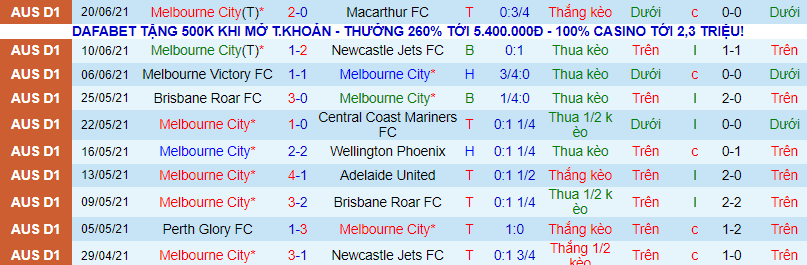 Soi kèo phạt góc Melbourne City vs Sydney FC, 14h05 ngày 27/6 - Ảnh 2