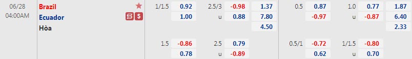 Biến động tỷ lệ kèo Brazil vs Ecuador, 4h ngày 28/6 - Ảnh 1