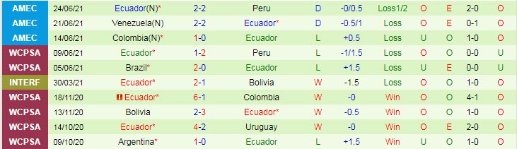 Biến động tỷ lệ kèo Brazil vs Ecuador, 4h ngày 28/6 - Ảnh 4