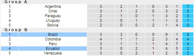 Dự đoán, soi kèo thẻ vàng Brazil vs Ecuador, 4h ngày 28/6 - Ảnh 4