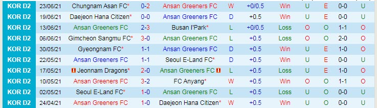 Nhận định, soi kèo Ansan Greeners vs Bucheon, 16h30 ngày 27/6 - Ảnh 1