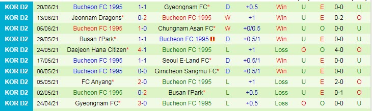 Nhận định, soi kèo Ansan Greeners vs Bucheon, 16h30 ngày 27/6 - Ảnh 2