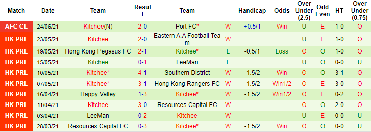 Nhận định, soi kèo Cerezo Osaka vs Kitchee, 21h ngày 27/6 - Ảnh 2