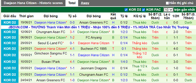 Nhận định, soi kèo Gyeongnam vs Daejeon Citizen, 14h ngày 26/6 - Ảnh 2