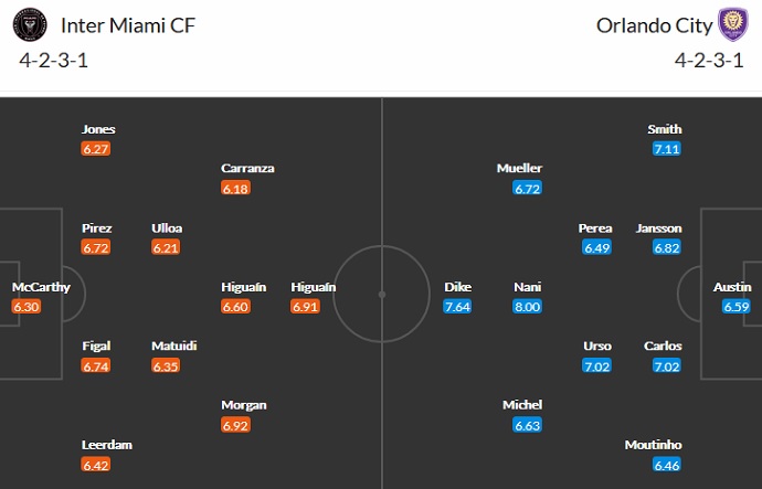 Nhận định, soi kèo Inter Miami vs Orlando City, 7h00 ngày 26/6 - Ảnh 5