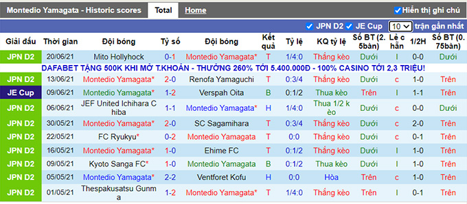 Nhận định, soi kèo Montedio Yamagata vs Zweigen Kanazawa, 17h ngày 26/6 - Ảnh 1