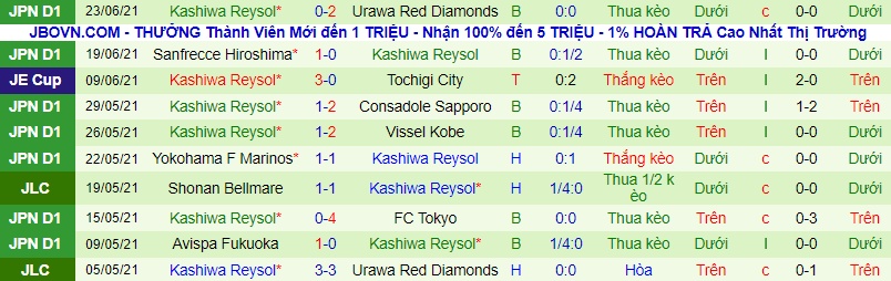 Nhận định, soi kèo Shonan Bellmare vs Kashiwa Reysol, 17h ngày 27/6 - Ảnh 3