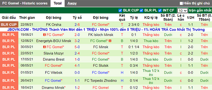Nhận định, soi kèo Smorgon vs Gomel, 20h45 ngày 26/6 - Ảnh 2