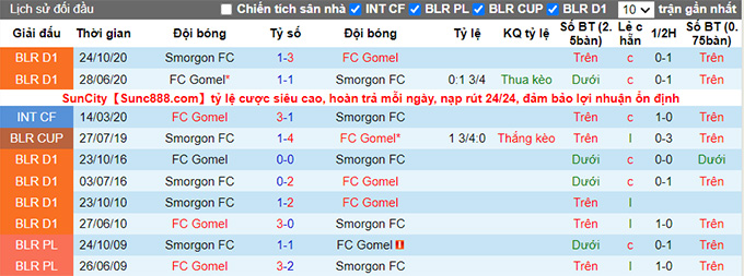 Nhận định, soi kèo Smorgon vs Gomel, 20h45 ngày 26/6 - Ảnh 3