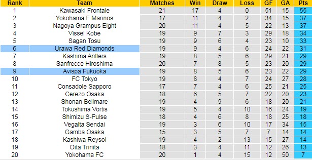 Nhận định, soi kèo Urawa Red Diamonds vs Avispa Fukuoka, 17h ngày 27/6 - Ảnh 4