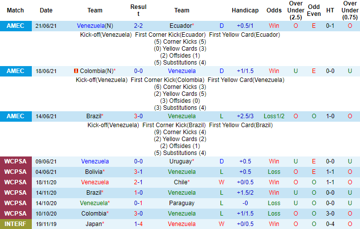 Nhận định, soi kèo Venezuela vs Peru, 4h ngày 28/6 - Ảnh 1