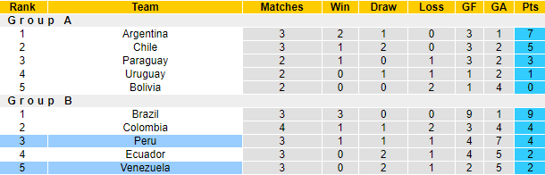 Nhận định, soi kèo Venezuela vs Peru, 4h ngày 28/6 - Ảnh 4