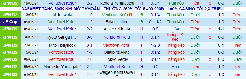 Nhận định, soi kèo Ventforet Kofu vs Thespakusatsu, 16h ngày 27/6 - Ảnh 2