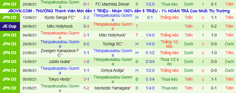 Nhận định, soi kèo Ventforet Kofu vs Thespakusatsu, 16h ngày 27/6 - Ảnh 3
