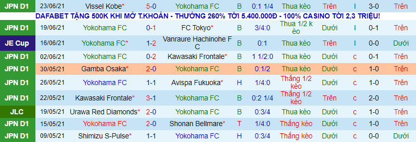 Nhận định, soi kèo Yokohama FC vs Shimizu S-Pulse, 16h ngày 27/6 - Ảnh 2
