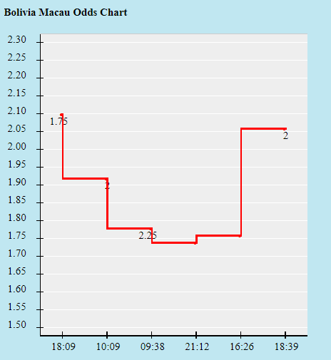 Biến động tỷ lệ kèo Bolivia vs Argentina, 7h ngày 29/6 - Ảnh 1