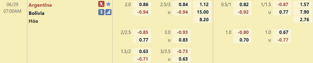 Biến động tỷ lệ kèo Bolivia vs Argentina, 7h ngày 29/6 - Ảnh 2