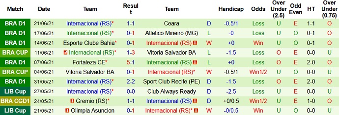 Nhận định, soi kèo América Mineiro vs Internacional, 6h30 ngày 28/6 - Ảnh 5