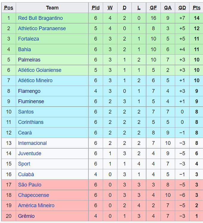 Nhận định, soi kèo Athletico/PR vs Chapecoense, 6h ngày 28/6 - Ảnh 4