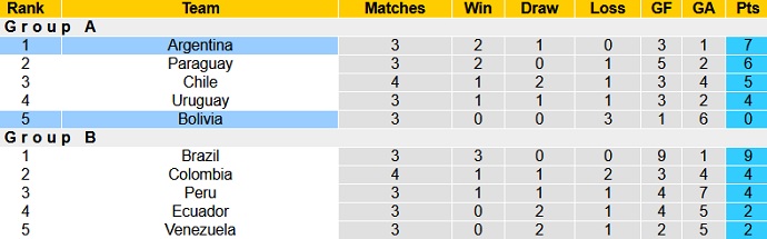 Nhận định, soi kèo Bolivia vs Argentina, 7h00 ngày 29/6 - Ảnh 1