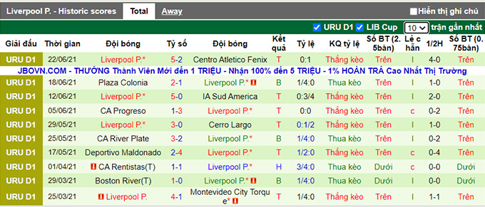Nhận định, soi kèo Boston River vs Liverpool, 22h ngày 27/6 - Ảnh 2
