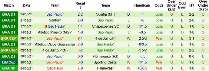 Nhận định, soi kèo Ceará vs São Paulo, 6h30 ngày 28/6 - Ảnh 5
