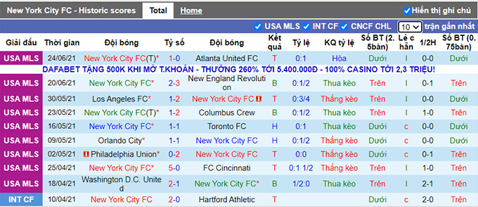 Nhận định, soi kèo New York City vs DC United, 5h07 ngày 28/6 - Ảnh 1