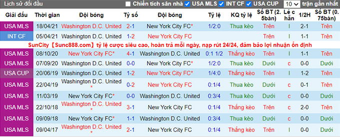 Nhận định, soi kèo New York City vs DC United, 5h07 ngày 28/6 - Ảnh 3