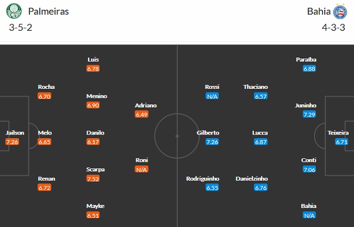 Nhận định, soi kèo Palmeiras vs Bahia, 6h00 ngày 28/6 - Ảnh 2