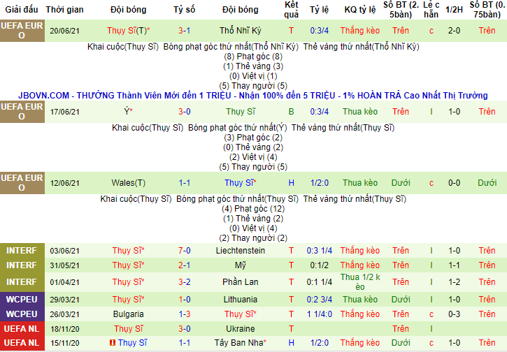 Nhận định, soi kèo Pháp vs Thụy Sĩ, 2h ngày 29/6 - Ảnh 2