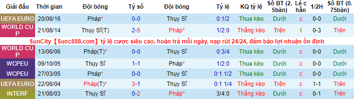 Nhận định, soi kèo Pháp vs Thụy Sĩ, 2h ngày 29/6 - Ảnh 3