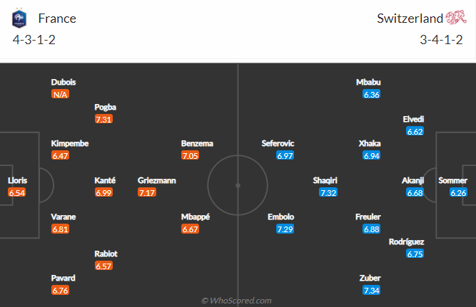 Nhận định, soi kèo Pháp vs Thụy Sĩ, 2h ngày 29/6 - Ảnh 4